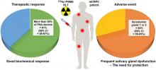 Effects of <sup>225</sup>Ac-Labeled Prostate-Specific Membrane Antigen Radioligand Therapy in Metastatic Castration-Resistant Prostate Cancer: A Meta-Analysis