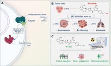 First-in-Humans Trial of Dasatinib-Derivative Tracer for Tumor Kinase-Targeted PET