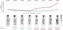 Response Monitoring in Metastatic Breast Cancer: A Prospective Study Comparing <sup>18</sup>F-FDG PET/CT with Conventional CT