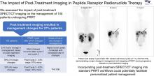 The Impact of Posttreatment Imaging in Peptide Receptor Radionuclide Therapy