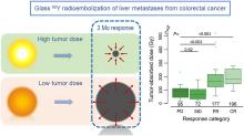 Dose–Response and Dose–Toxicity Relationships for Glass <sup>90</sup>Y Radioembolization in Patients with Liver Metastases from Colorectal Cancer