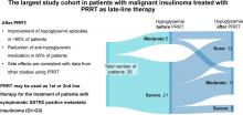 Peptide Receptor Radionuclide Therapy Is Effective for Clinical Control of Symptomatic Metastatic Insulinoma: A Long-Term Retrospective Analysis