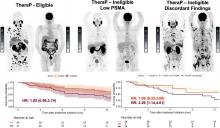 PET-Based TheraP Eligibility and Outcomes of VISION-Eligible Patients with Metastatic Castration-Resistant Prostate Cancer Who Received <sup>177</sup>Lu-PSMA-617: Importance of <sup>18</sup>F-FDG–Avid Discordant Findings