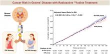 Cancer Risk in Graves Disease with Radioactive <sup>131</sup>I Treatment: A Nationwide Cohort Study