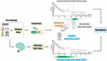 Characterization of Effective Half-Life for Instant Single-Time-Point Dosimetry Using Machine Learning