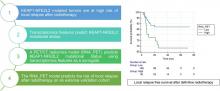PET/CT-Based Radiogenomics Supports KEAP1/NFE2L2 Pathway Targeting for Non–Small Cell Lung Cancer Treated with Curative Radiotherapy