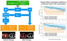 Prognostic Value of <sup>18</sup>F-FDG PET/CT in Diffuse Large B-Cell Lymphoma Treated with a Risk-Adapted Immunochemotherapy Regimen