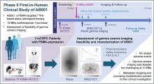 First-in-Human Phase 0 Study of AB001, a Prostate-Specific Membrane Antigen–Targeted <sup>212</sup>Pb Radioligand, in Patients with Metastatic Castration-Resistant Prostate Cancer