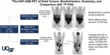 <sup>68</sup>Ga-FAP-2286 PET of Solid Tumors: Biodistribution, Dosimetry, and Comparison with <sup>18</sup>F-FDG