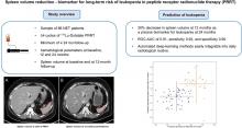 Spleen Volume Reduction Is a Reliable and Independent Biomarker for Long-Term Risk of Leukopenia Development in Peptide Receptor Radionuclide Therapy