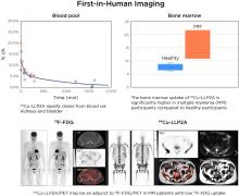 First-in-Humans Evaluation of Safety and Dosimetry of <sup>64</sup>Cu-LLP2A for PET Imaging