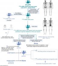 Adverse Clinical Events at the Injection Site Are Exceedingly Rare After Reported Radiopharmaceutical Extravasation in Patients Undergoing <sup>99m</sup>Tc-MDP Whole-Body Bone Scintigraphy: A 12-Year Experience