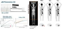 Performance Characteristics of a New Generation 148-cm Axial Field-of-View uMI Panorama GS PET/CT System with Extended NEMA NU 2-2018 and EARL Standards