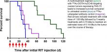 TAG-72–Targeted α-Radionuclide Therapy of Ovarian Cancer Using <sup>225</sup>Ac-Labeled DOTAylated-huCC49 Antibody