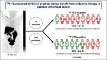 <sup>18</sup>F-Fluoroestradiol PET/CT for Predicting Benefit from Endocrine Therapy in Patients with Estrogen Receptor–Positive Breast Cancer: A Systematic Review and Metaanalysis