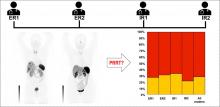 High Interobserver Agreement for the Standardized Reporting System SSTR-RADS 1.0 on Somatostatin Receptor PET/CT