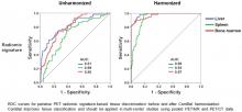 Impact of ComBat Harmonization on PET Radiomics-Based Tissue Classification: A Dual-Center PET/MRI and PET/CT Study