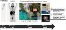 Radiation Protection and Occupational Exposure on <sup>68</sup>Ga-PSMA-11–Based Cerenkov Luminescence Imaging Procedures in Robot-Assisted Prostatectomy