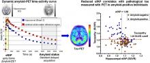 Dynamic Amyloid PET: Relationships to <sup>18</sup>F-Flortaucipir Tau PET Measures