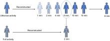 Feasibility of Acquisitions Using Total-Body PET/CT with an Ultra-Low <sup>18</sup>F-FDG Activity