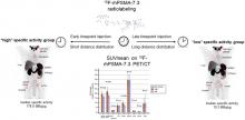 
    The Influence of Specific Activity on the Biodistribution of <sup>18</sup>F-rhPSMA-7.3: A Retrospective Analysis of Clinical PET Data
  