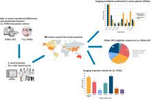 Differences and Common Ground in <sup>177</sup>Lu-PSMA Radioligand Therapy Practice Patterns: International Survey of 95 Theranostic Centers