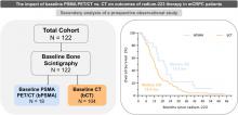 The Impact of Baseline PSMA PET/CT Versus CT on Outcomes of <sup>223</sup>Ra Therapy in Metastatic Castration-Resistant Prostate Cancer Patients