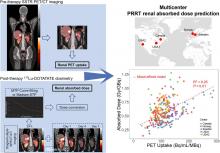 Can <sup>177</sup>Lu-DOTATATE Kidney Absorbed Doses be Predicted from Pretherapy SSTR PET? Findings from Multicenter Data